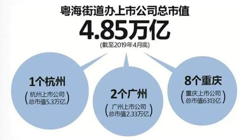 深圳南山后海雙子灣公寓 多元戶型與優(yōu)質(zhì)物業(yè)的完美結(jié)合